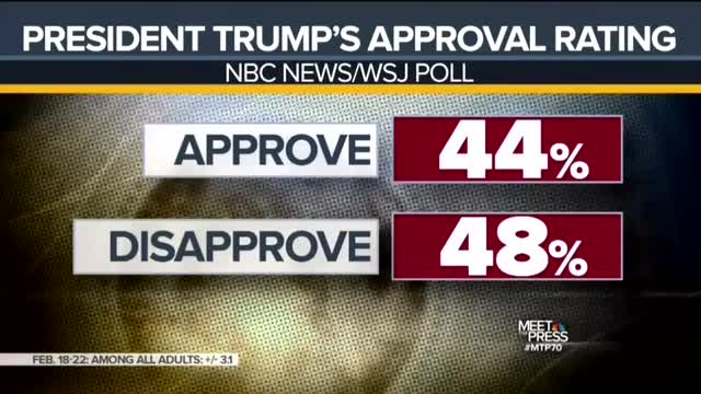 NBC/WSJ Poll: Majority Say Media Too Critical of Trump