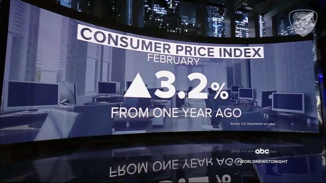 NBC, CBS Newsers OMIT Reporting On Inconvenient CPI, Inflation Numbers